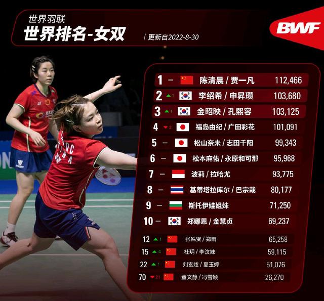 韩国队碾压马来西亚队，黄鸭组合关键制胜